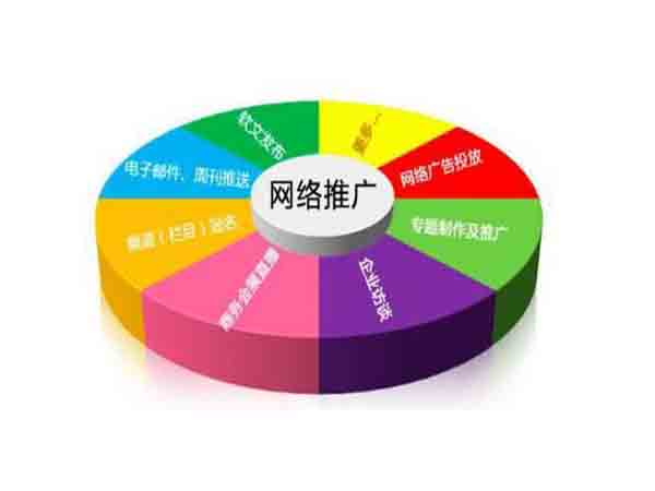 企業(yè)如何實現(xiàn)互聯(lián)網(wǎng)營銷效果更上一層選擇服務商關鍵之處